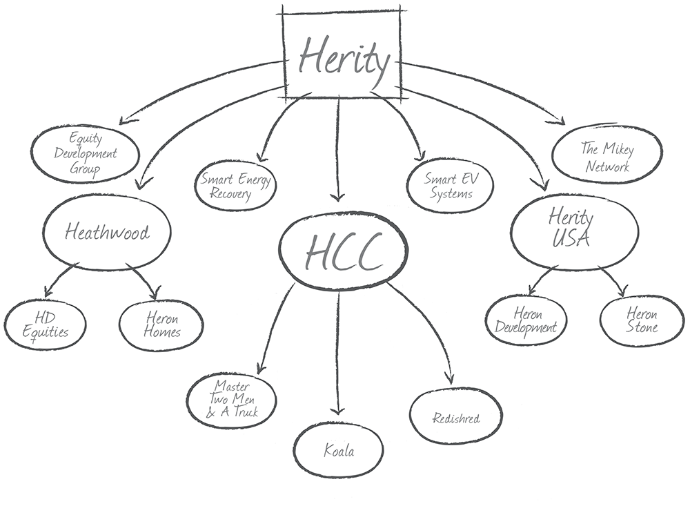 Herity Map